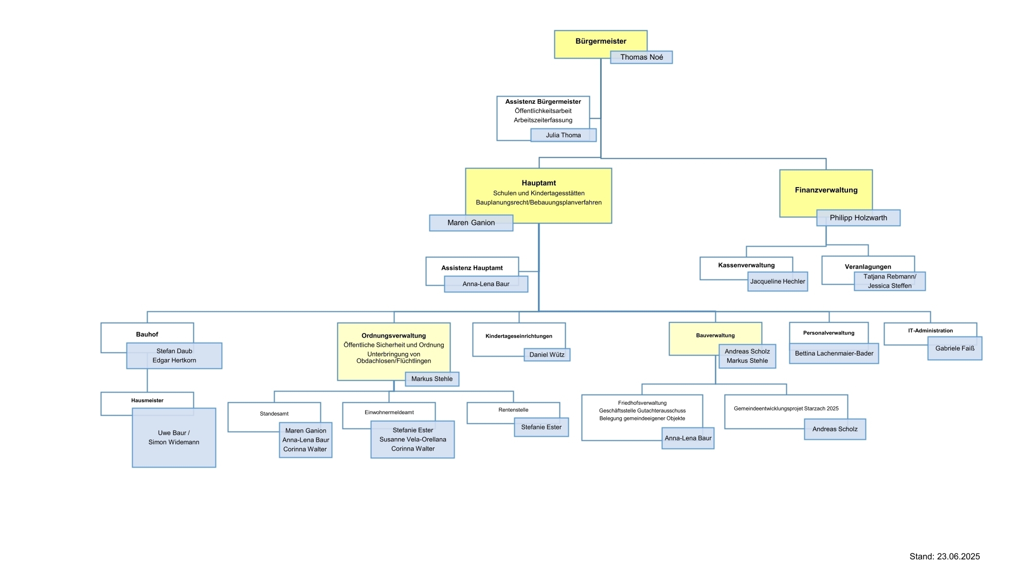Organigramm20231206